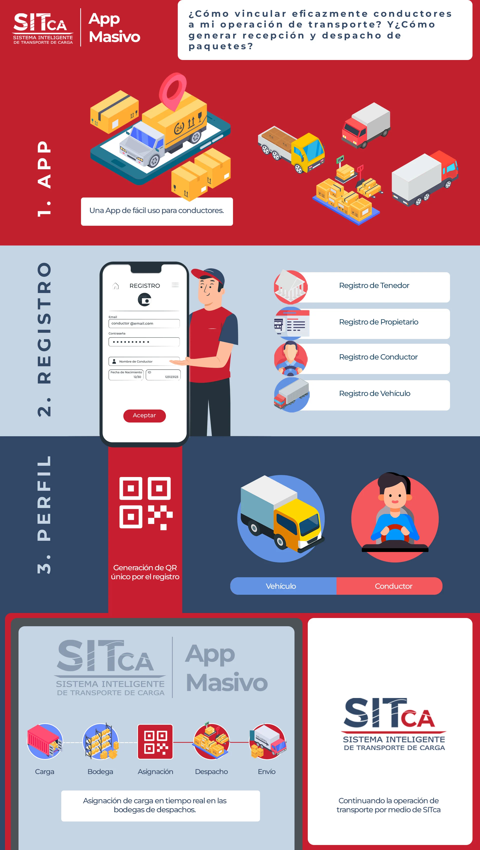 Estructura Masivo App estructura masivo app